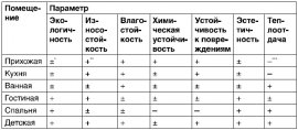 Таблиця