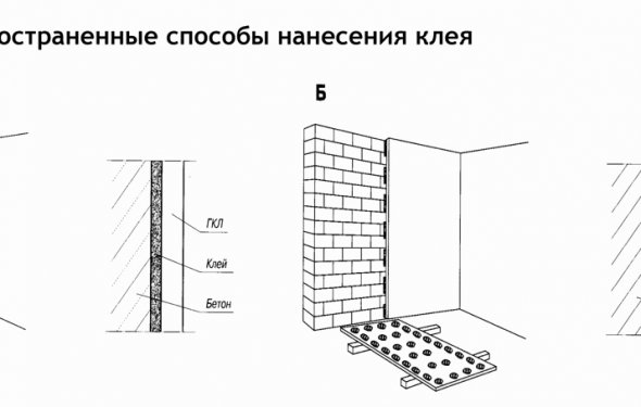 Схема нанесения клея для стен